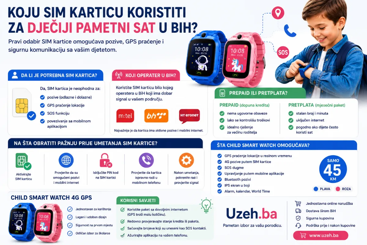 Koju SIM karticu koristiti za dječiji pametni sat u BiH? Vodič za roditelje